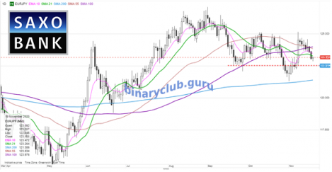 eurjpy19112020.png