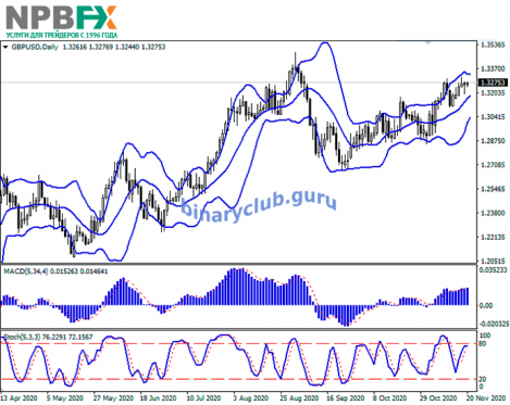 gbpusd20112020-22.png
