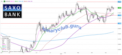 audusd20112020.png