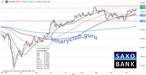 audusd25112020.png