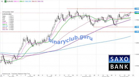 eurusd26112020.png