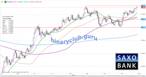 audusd30112020.png
