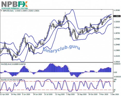 gbpusd1122020-11.jpg