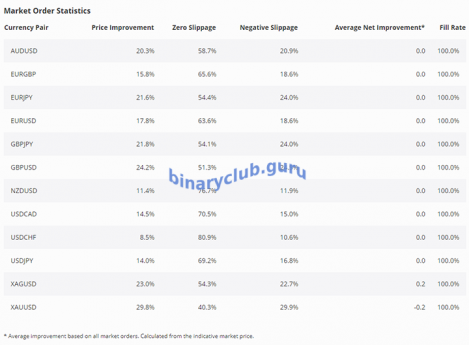 saxobank-stat-0712-1.png