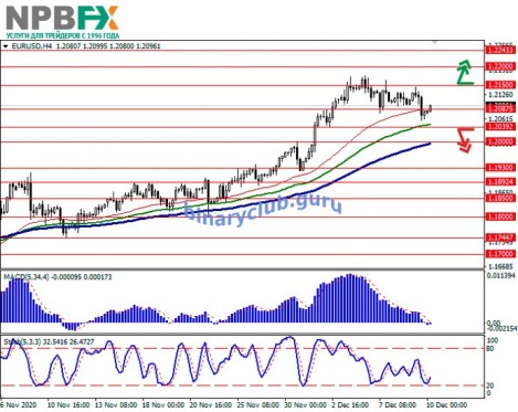 EURUSD101220-2.jpg