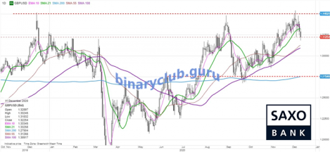 gbpusd11122020.png