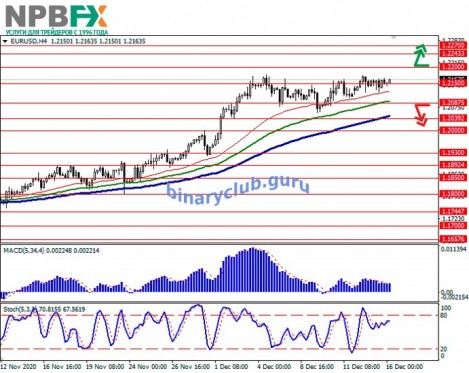 EURUSD161220-2.jpg