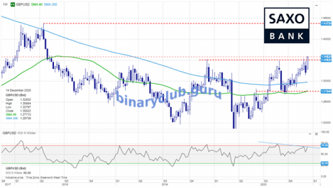 gbpusd17122020.png