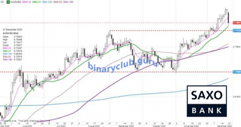 audusd21122020.png