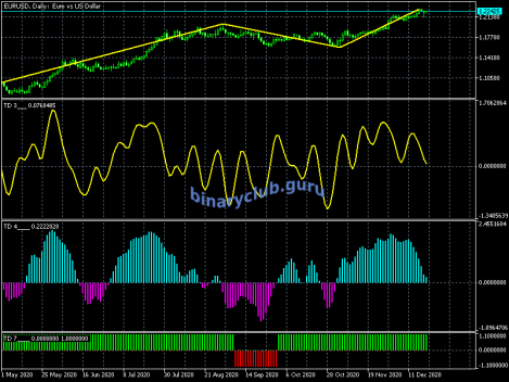 eurusd-d1-metaquotes-software-corp.png