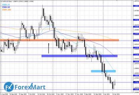 EUR.AUD.18.01.png