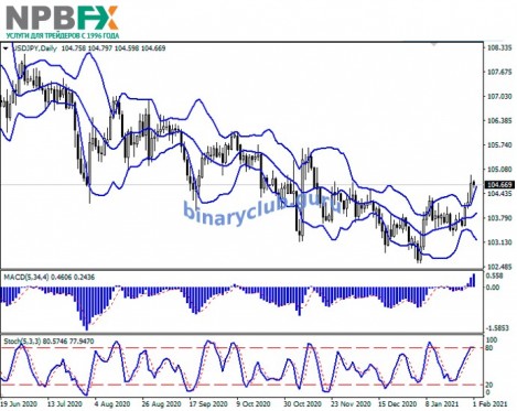 USDJPY010221-22.jpg