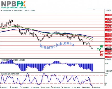 EURUSD050221-2.jpg