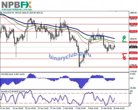 XAUUSD160221-2.jpg