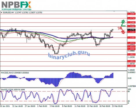 EURUSD230221-2.jpg