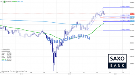 saxo-audusd-0203.png