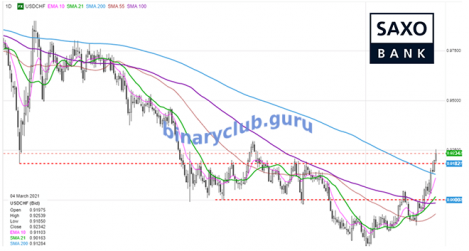 usdchf0403.png