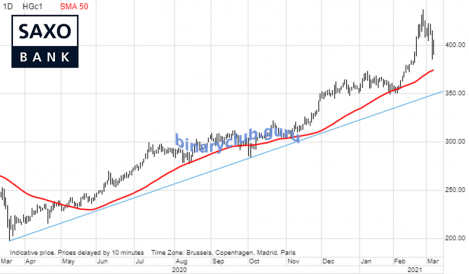 saxo-opec-1003-22.png