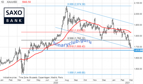 saxo-opec-1003-4.png