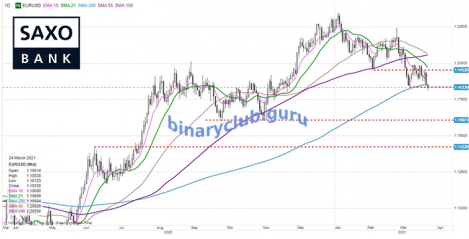 saxo-eurusd-24032021.png