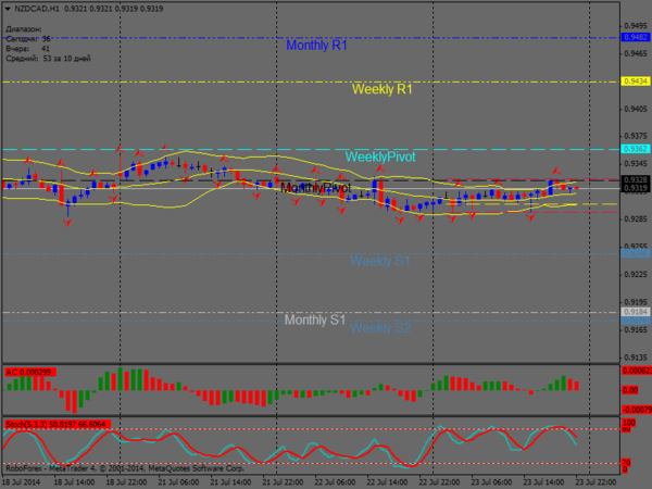 NZDCADH1.png