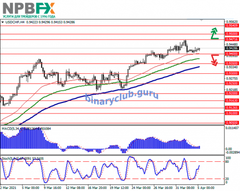 USDCHF050421-2.png