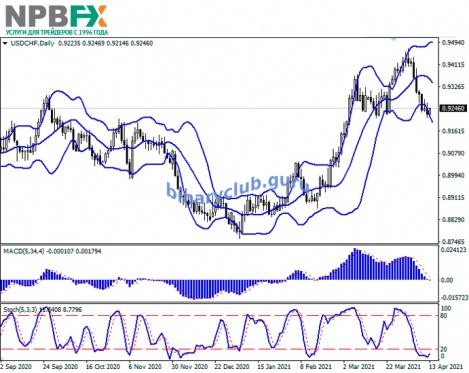 USDCHF130421-22.png