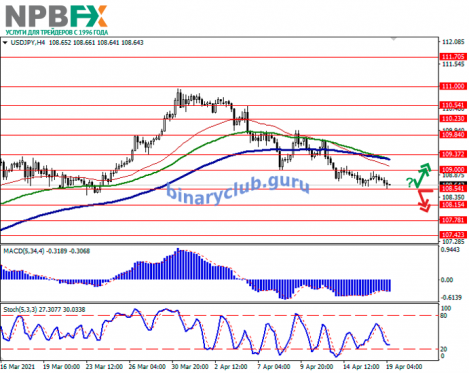 USDJPY190421-2.png