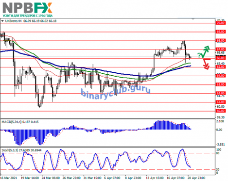 Brent-Crude-Oil-21042021-2.png