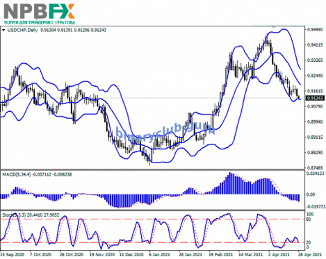 USDCHF260421-22.png