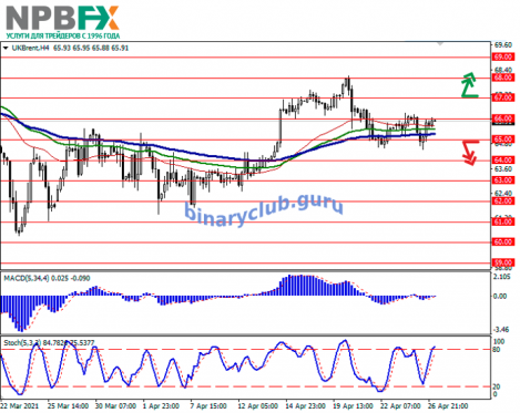 Brent-Crude-Oil-270421-2.png