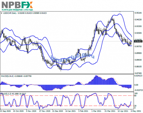 USDCHF040521-22.png