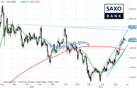 saxo-tab3-31052021.png