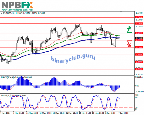 EURUSD07062021-2 (1).png