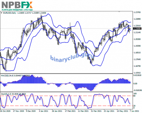 EURUSD07062021-22-1 (1).png