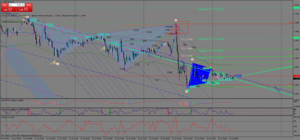 gbpusd-м15-24.07.14.png