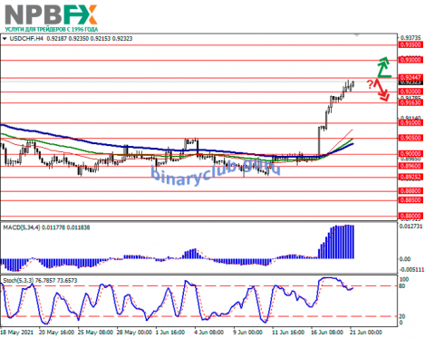 USDCHF210621-2.png