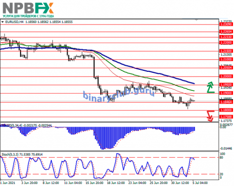 EURUSD050721-2.png