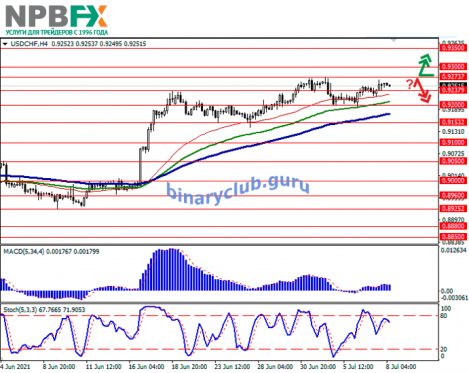 USDCHF080721-2.png