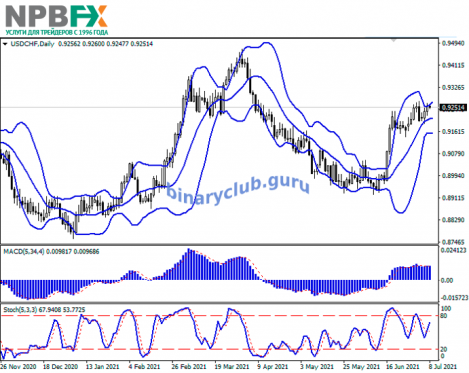 USDCHF080721-22.png
