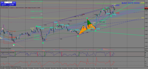 audusd-м30-24.07.14.png