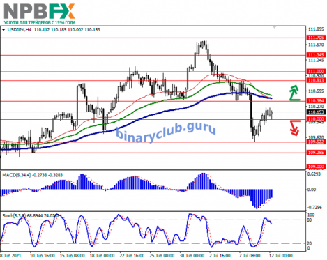 USDJPY120721-2.png