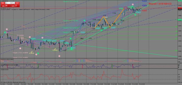 usdchf-h1-24.07.14.png