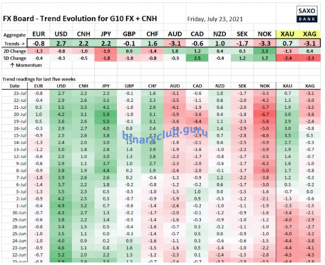 saxo-analitics-24072021-2.png