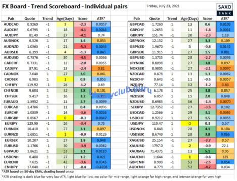 saxo-analitics-24072021-3.png