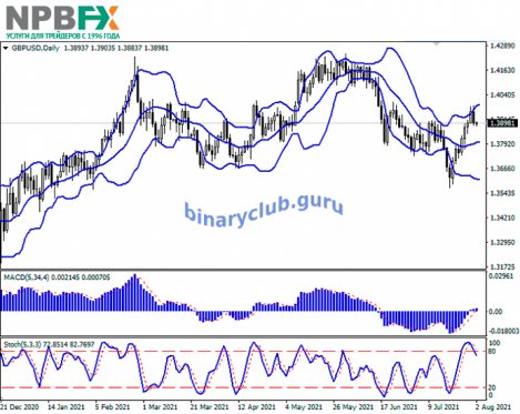 gbpusd-02082021-22.png