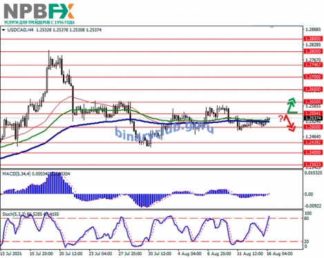 usdcad-16082021-11.png