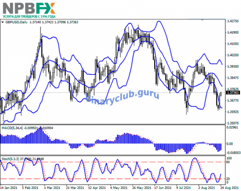 gbpusd-24082021-22.png