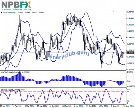 GBPUSD300821-22.png