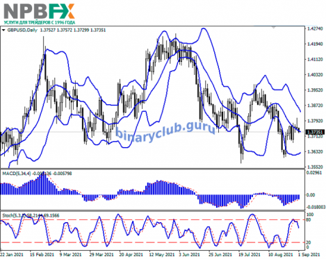 GBPUSD010921-22.png